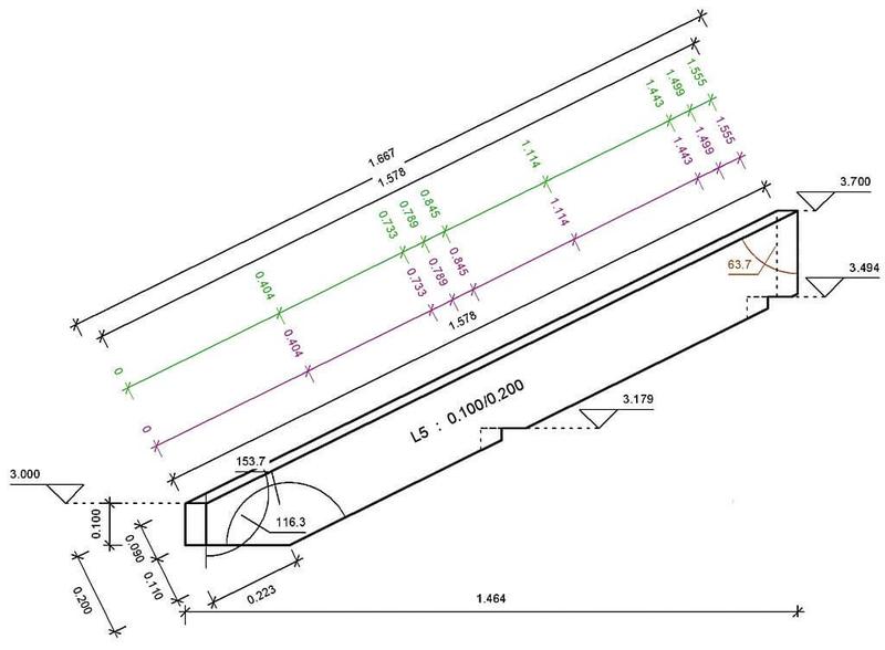 Planowanie projektu dachu