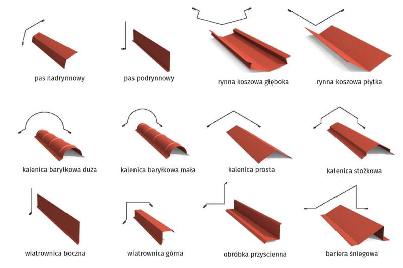 Opierzenie dachu przy ścianie