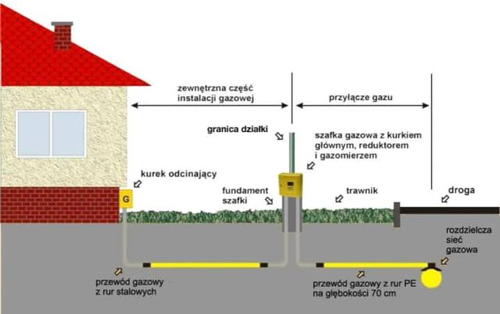 Zaskakujące koszty związane z założeniem licznika gazu – sprawdź, ile to naprawdę wyniesie!