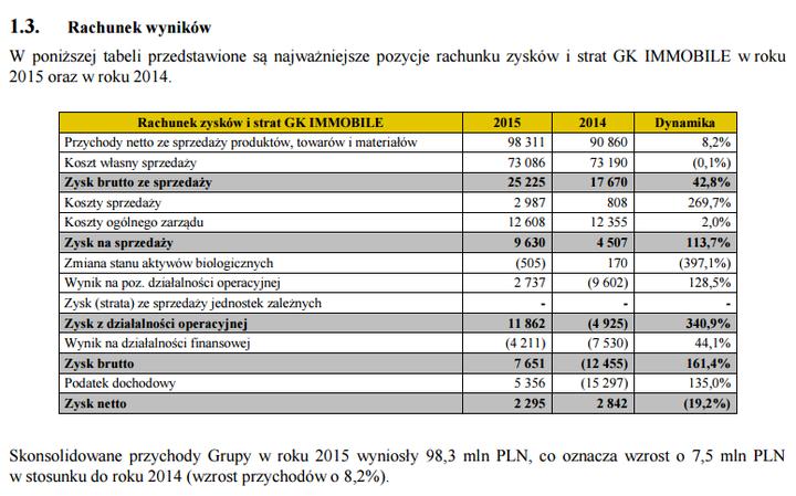 Zrozumienie rachunku wyników: praktyczny przykład i szczegółowa analiza struktury