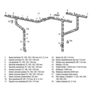 Gdzie znaleźć najlepsze oferty na rynny Gamrat? Sprawdź sklepy i ceny online